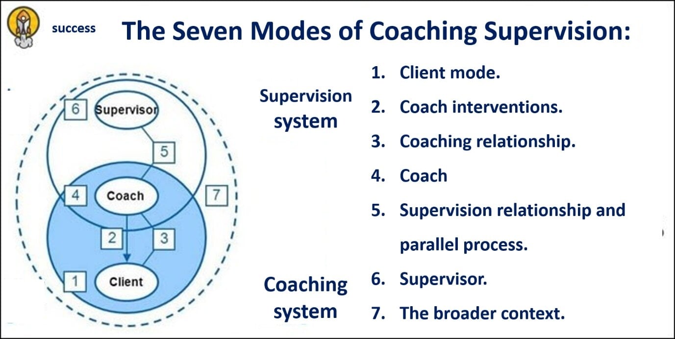 Coaching