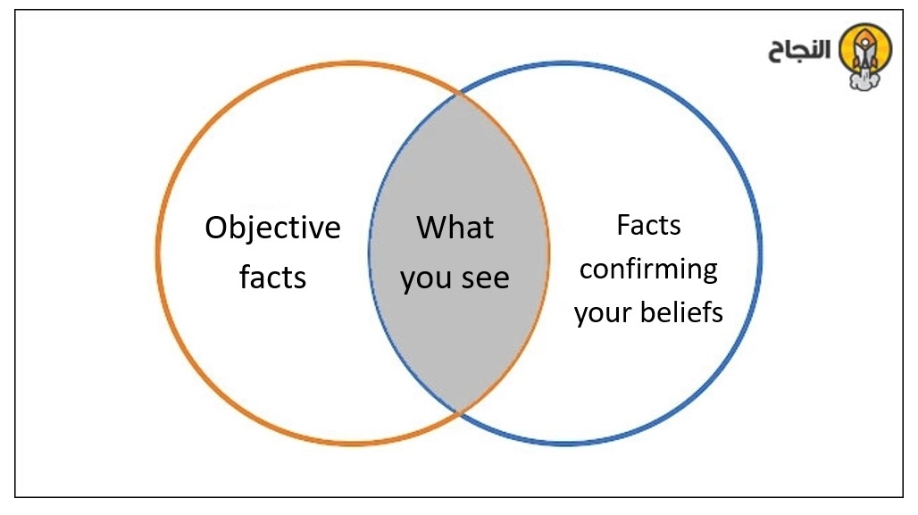 Confirmation Bias