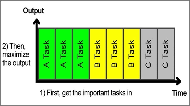 Efficiency Efficiency