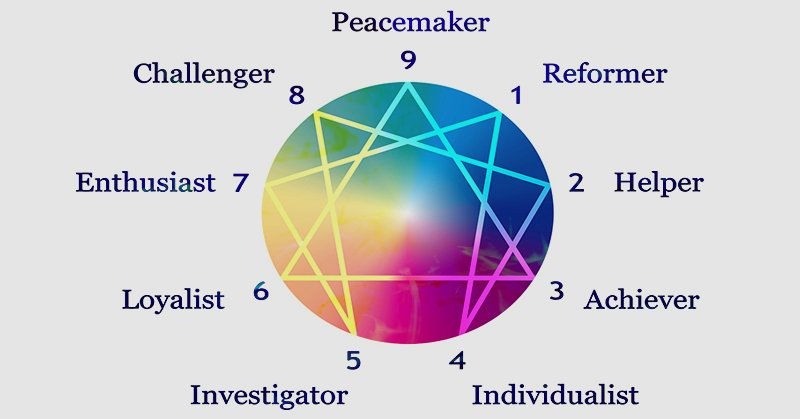Enneagram Personality Test