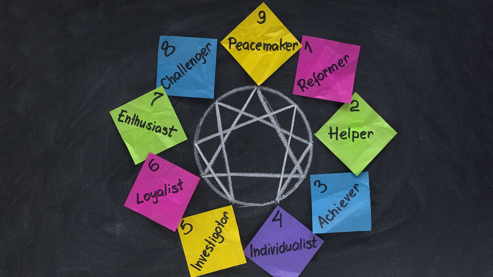 Enneagram Test