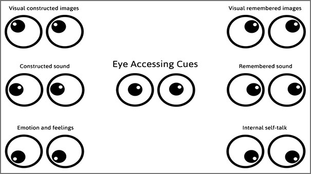 Eye Cues Meanings in Body Language Eye Cues Meanings in Body Language