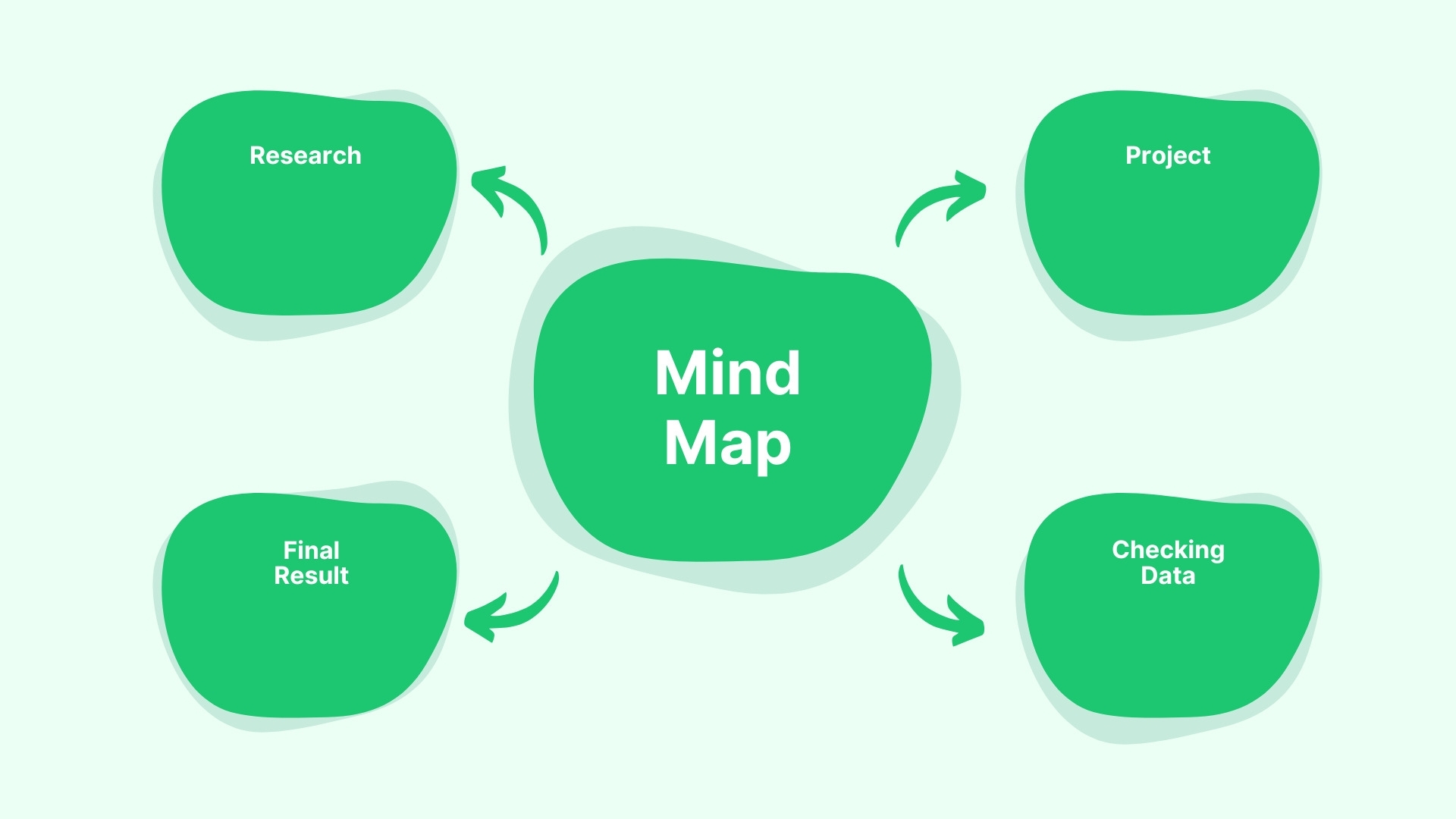Mental Maps