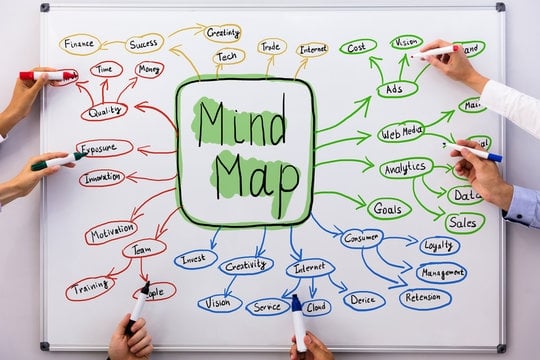 Mind Maps