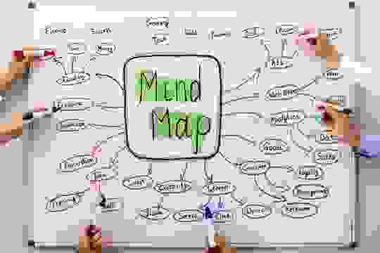 Mind Maps