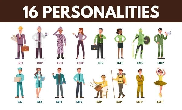 The Sixteen Personality Types