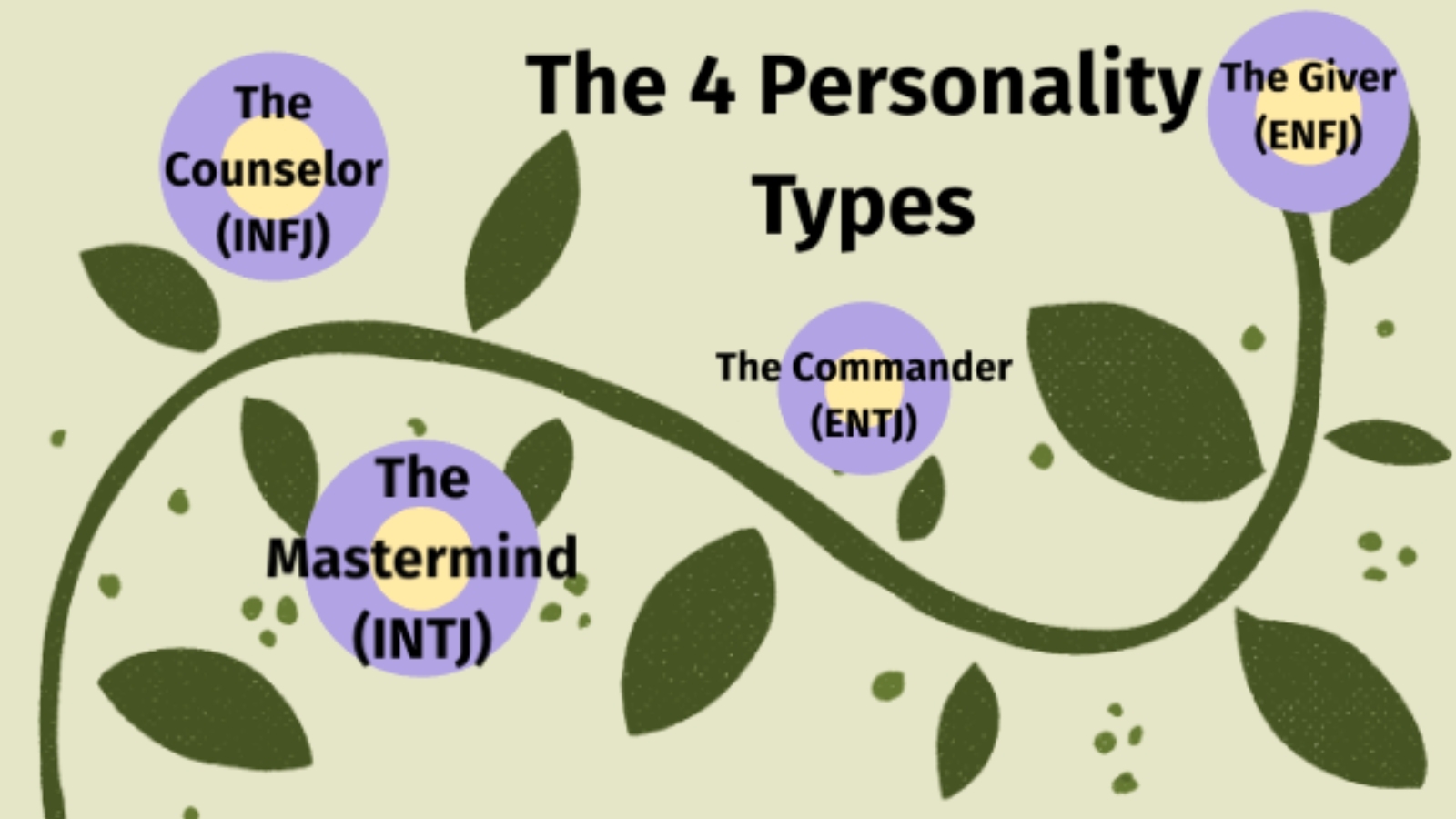 Personality style test