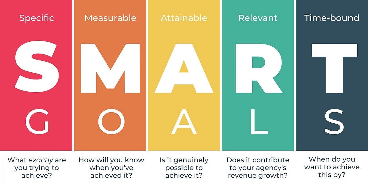 Smart Goals