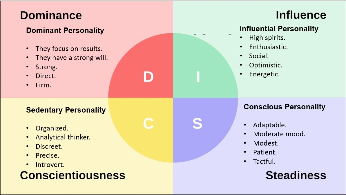 Taking the Time to Understand Your Team and Their Needs