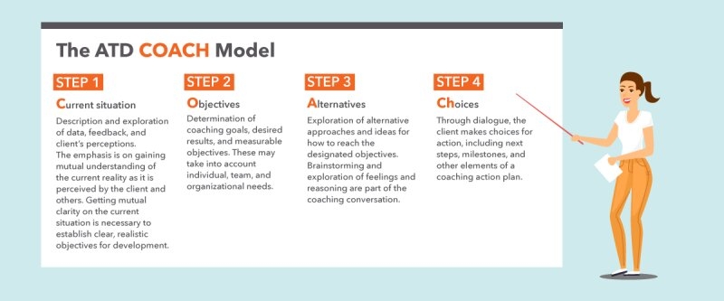 The ATD Coach Model