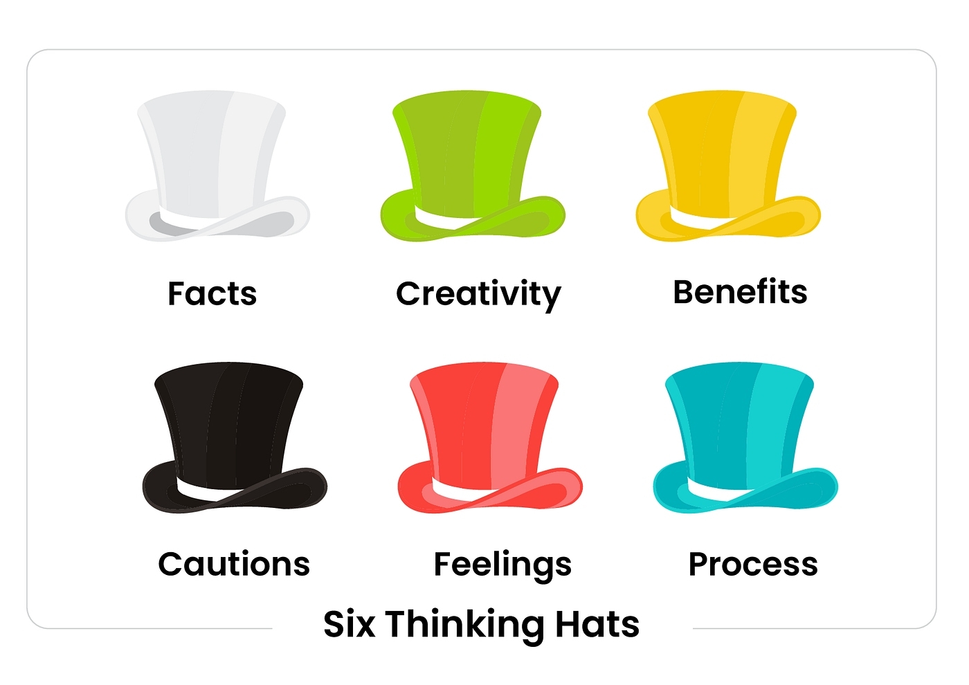 The Meanings and Colors of the Six Hats