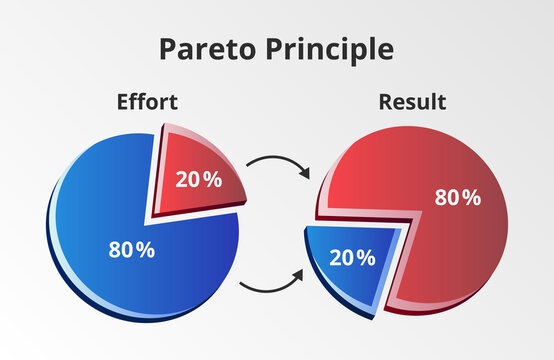 The Pareto Principle
