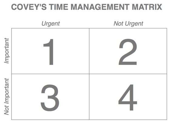 Time Management Matrix