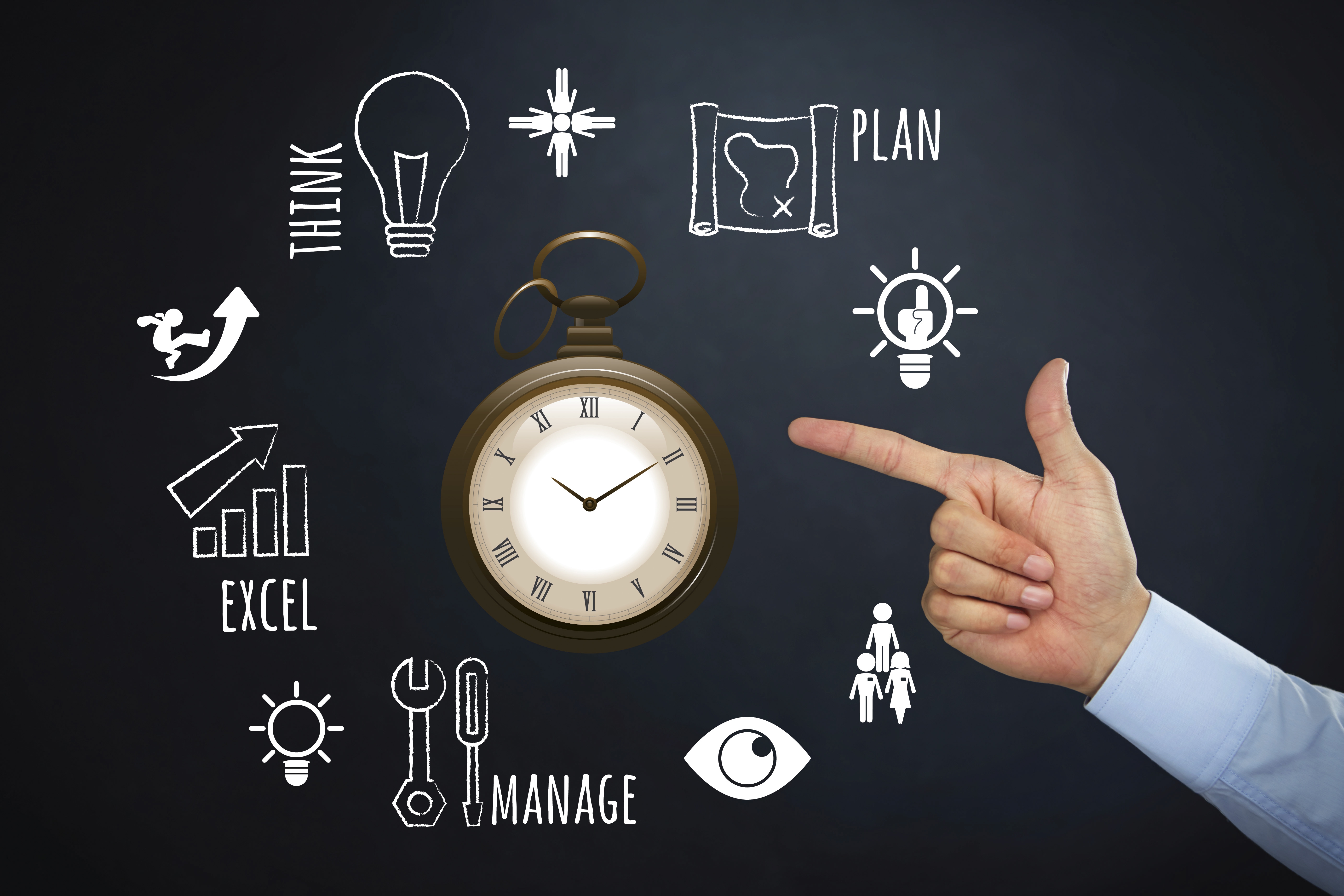 Time management Time management