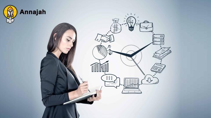 What is Time Management?