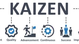 Kaizen: The Continuous Improvement Strategy