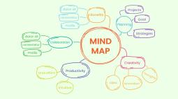 How To Craft Mind Maps To Represent Your Ideas Visually?
