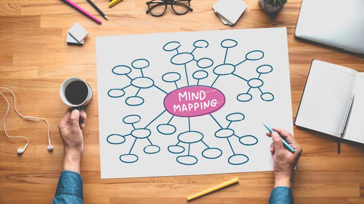 Mind Maps: Their Definition and How to Draw Them