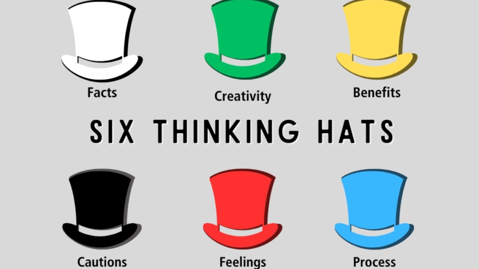Six Hats Strategy and Its Role in Effective Learning and Thinking ...